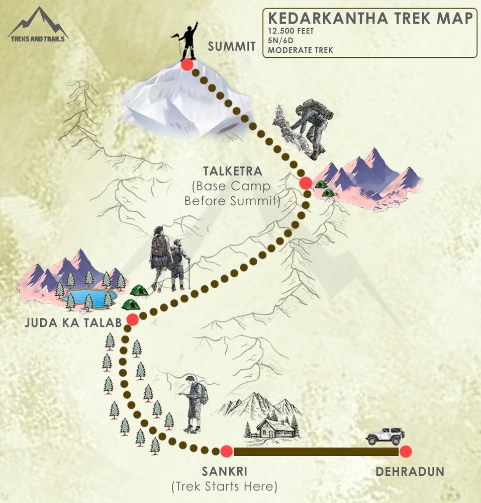 Kedarkantha-Trek-Map
